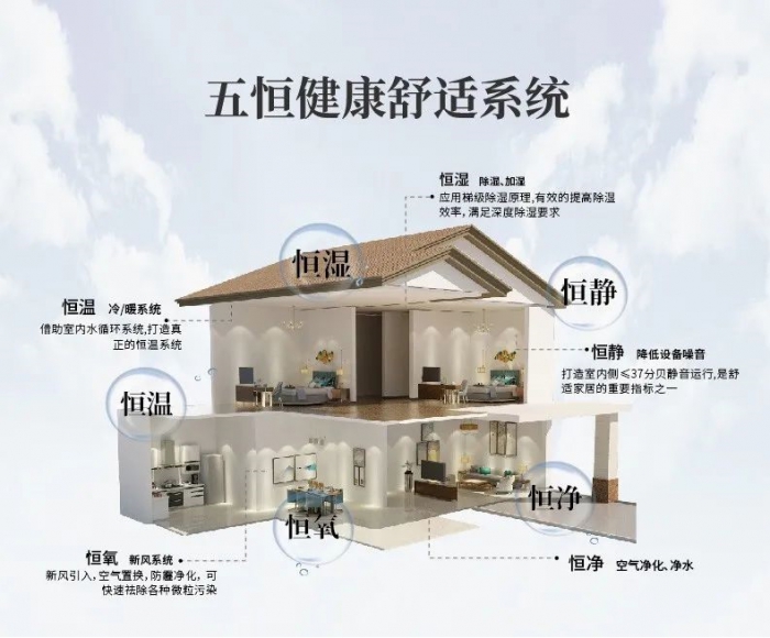 哪些工業環境需要除濕機？