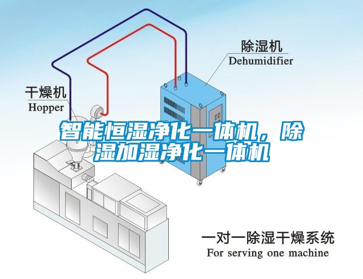 智能恒濕凈化一體機，除濕加濕凈化一體機