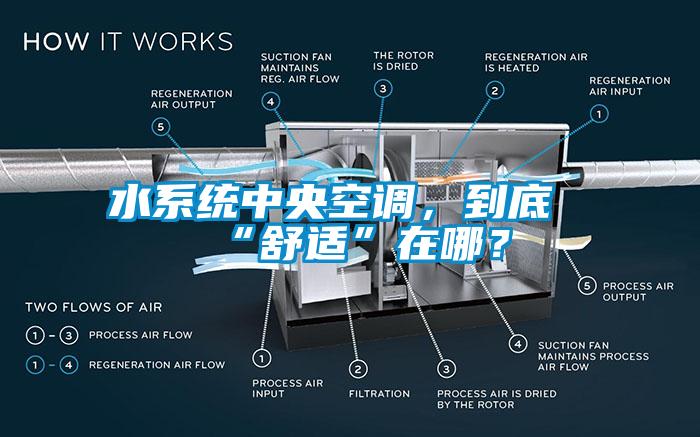 水系統(tǒng)中央空調，到底“舒適”在哪？