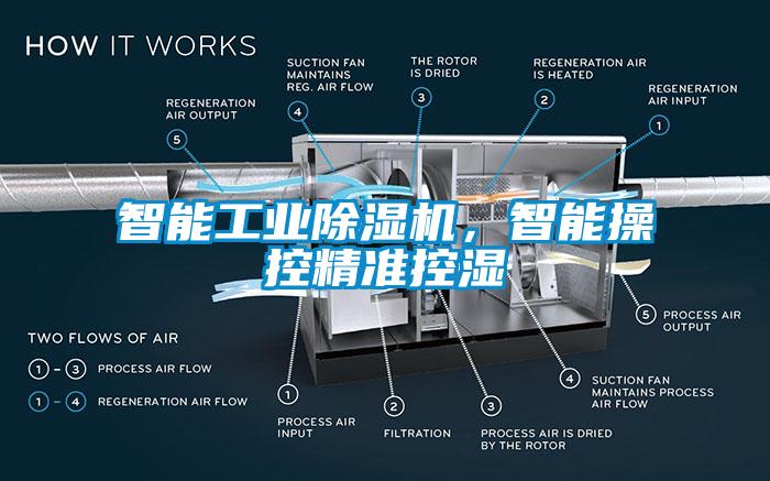 智能工業除濕機，智能操控精準控濕