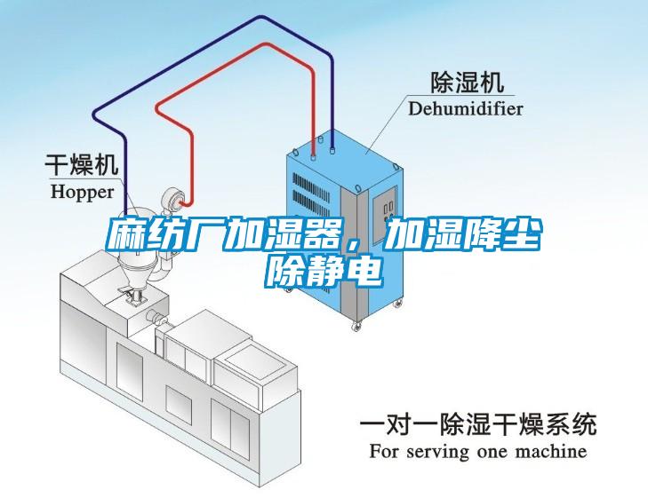 麻紡廠(chǎng)加濕器，加濕降塵除靜電
