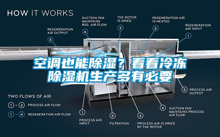 空調也能除濕？看看冷凍除濕機生產多有必要
