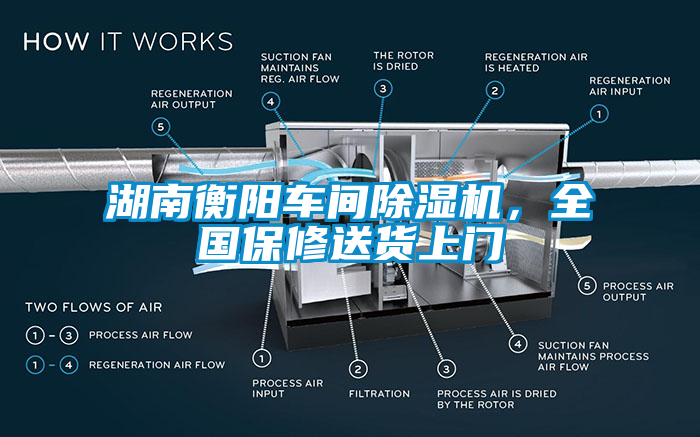 湖南衡陽車間除濕機(jī)，全國保修送貨上門