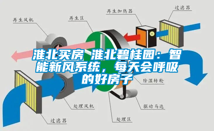 淮北買房│淮北碧桂園：智能新風(fēng)系統(tǒng)，每天會(huì)呼吸的好房子