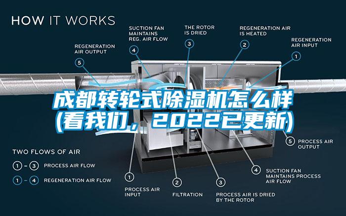 成都轉(zhuǎn)輪式除濕機怎么樣(看我們，2022已更新)